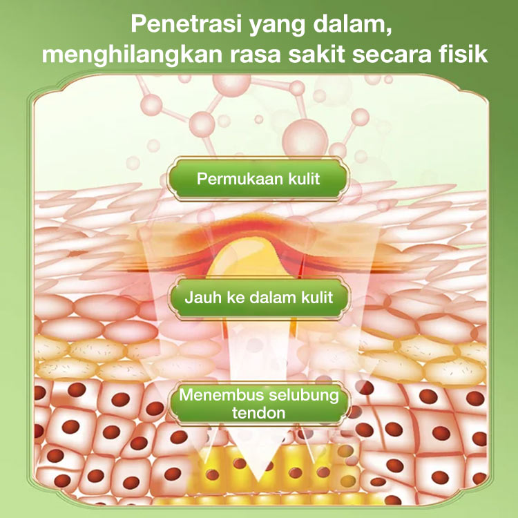 Beli 1 Ambil 1 - Semprotan untuk mengatasi nyeri tumit akibat tenosinovitis - Sempurna untuk Tenosinovitis/Kesemutan jari/Nyeri sendi/Pegal otot